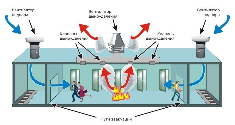 Схема противопожарного тамбур-шлюза